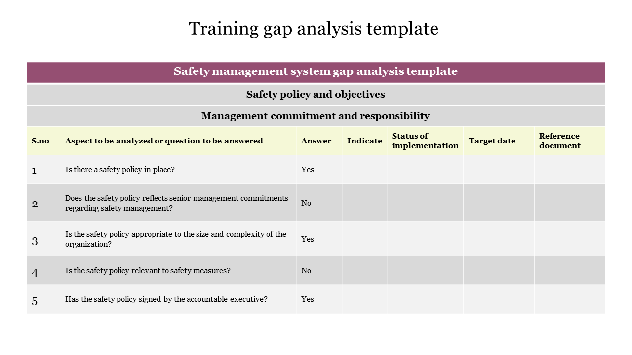 Training gap analysis template